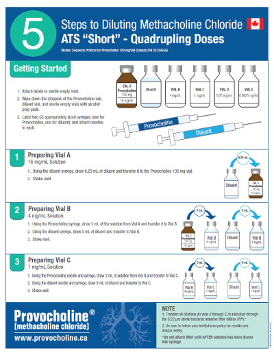 Dilution-Aid-ATS-Short-CA Provocholine Dilution Aid Canada ATS Short